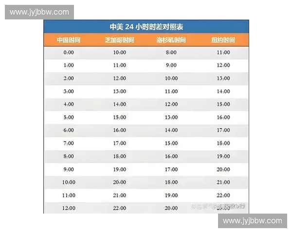 2026年世界杯美国赛程全解析及赛事重要节点安排